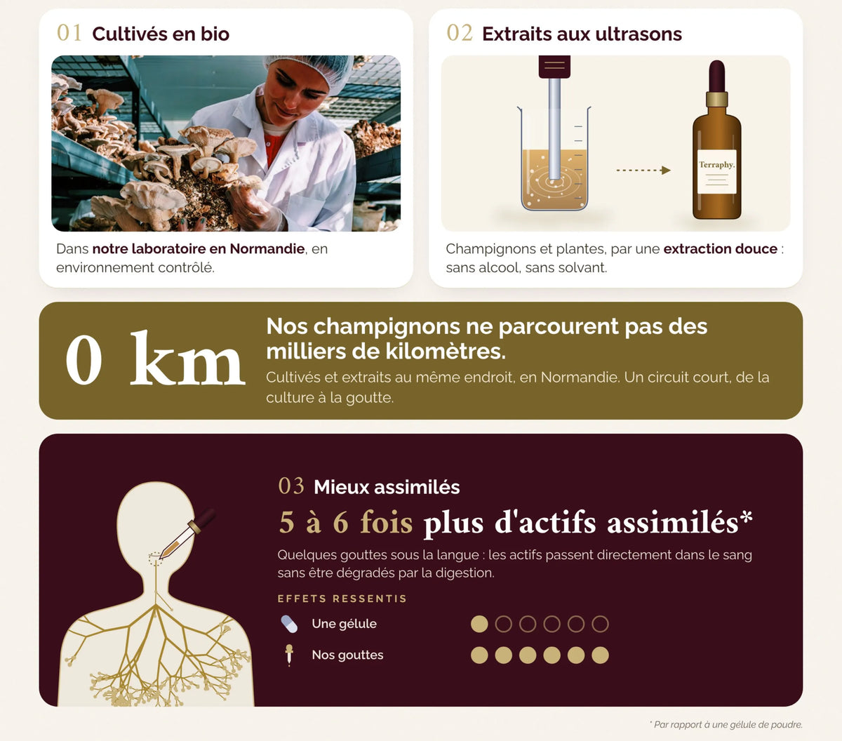 3 étapes, un seul laboratoire