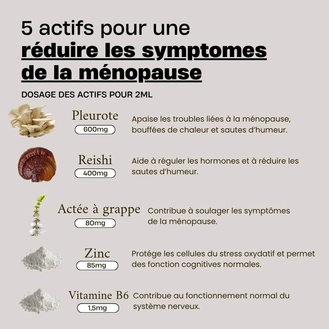 Menopause.