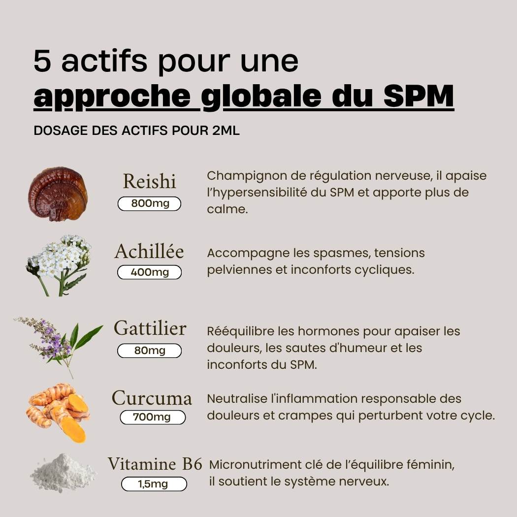 SPM